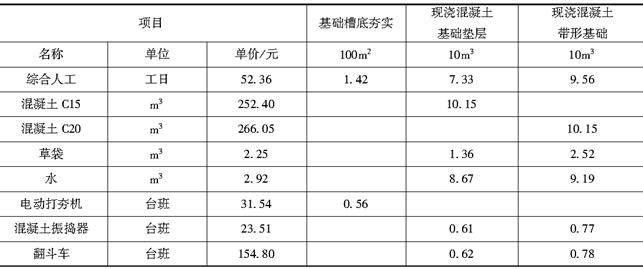 安装工程建设工程计量与计价实务,章节练习,基础复习,安装工程计量与计价案例分析