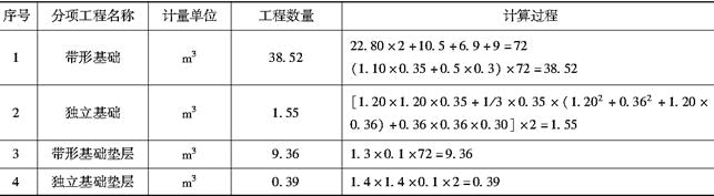 安装工程建设工程计量与计价实务,章节练习,基础复习,安装工程计量与计价案例分析