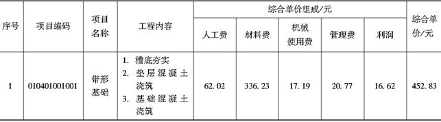 安装工程建设工程计量与计价实务,章节练习,基础复习,安装工程计量与计价案例分析