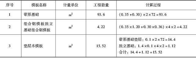 安装工程建设工程计量与计价实务,章节练习,基础复习,安装工程计量与计价案例分析