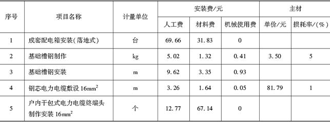 安装工程建设工程计量与计价实务,章节练习,基础复习,安装工程计量与计价案例分析