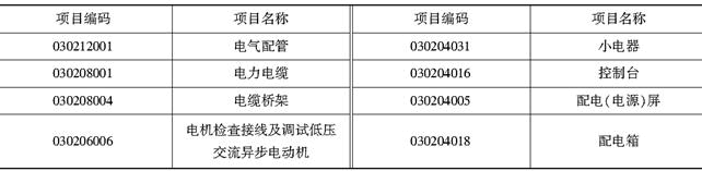 安装工程建设工程计量与计价实务,章节练习,基础复习,安装工程计量与计价案例分析