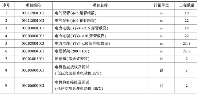 安装工程建设工程计量与计价实务,章节练习,基础复习,安装工程计量与计价案例分析