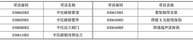 安装工程建设工程计量与计价实务,章节练习,基础复习,安装工程计量与计价案例分析