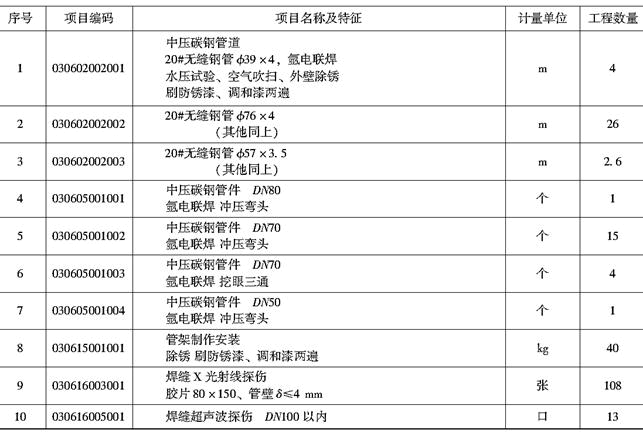 安装工程建设工程计量与计价实务,章节练习,基础复习,安装工程计量与计价案例分析