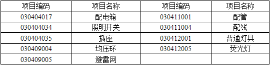 安装工程建设工程计量与计价实务,章节练习,基础复习,安装工程计量与计价案例分析