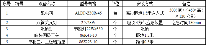 安装工程建设工程计量与计价实务,章节练习,基础复习,安装工程计量与计价案例分析