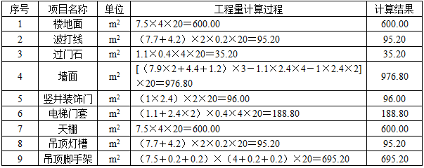 安装工程建设工程计量与计价实务,章节练习,安装工程计量与计价案例分析