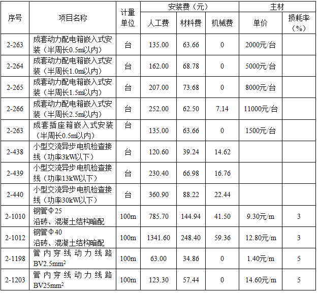 安装工程建设工程计量与计价实务,章节练习,基础复习,安装工程计量与计价案例分析