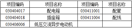 安装工程建设工程计量与计价实务,章节练习,基础复习,安装工程计量与计价案例分析