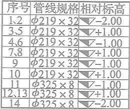 安装工程建设工程计量与计价实务,章节练习,基础复习,安装工程计量与计价案例分析