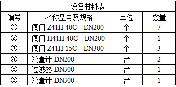 安装工程建设工程计量与计价实务,章节练习,基础复习,安装工程计量与计价案例分析