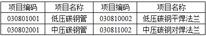 安装工程建设工程计量与计价实务,章节练习,基础复习,安装工程计量与计价案例分析