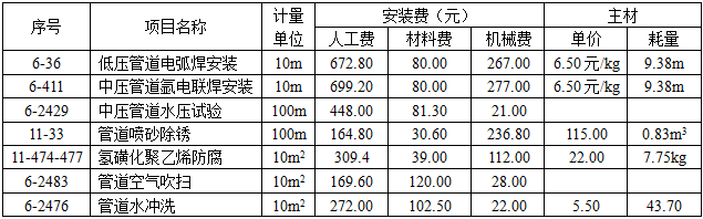 安装工程建设工程计量与计价实务,章节练习,基础复习,安装工程计量与计价案例分析