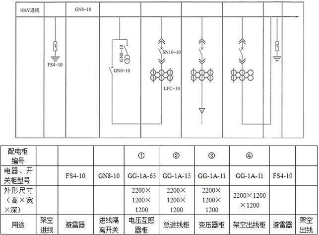 安装工程建设工程计量与计价实务,章节练习,基础复习,安装工程计量与计价案例分析