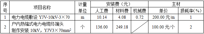 安装工程建设工程计量与计价实务,章节练习,基础复习,安装工程计量与计价案例分析