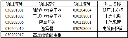 安装工程建设工程计量与计价实务,章节练习,基础复习,安装工程计量与计价案例分析