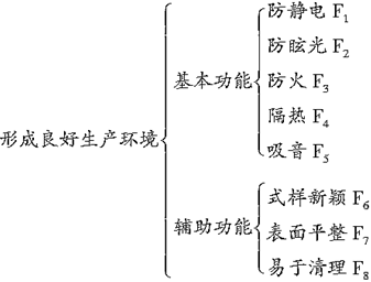 安装工程建设工程计量与计价实务,章节练习,基础复习,安装工程计量与计价案例分析