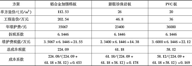 安装工程建设工程计量与计价实务,章节练习,安装工程计量与计价案例分析