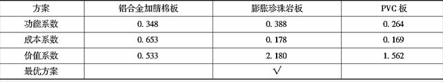 安装工程建设工程计量与计价实务,章节练习,安装工程计量与计价案例分析