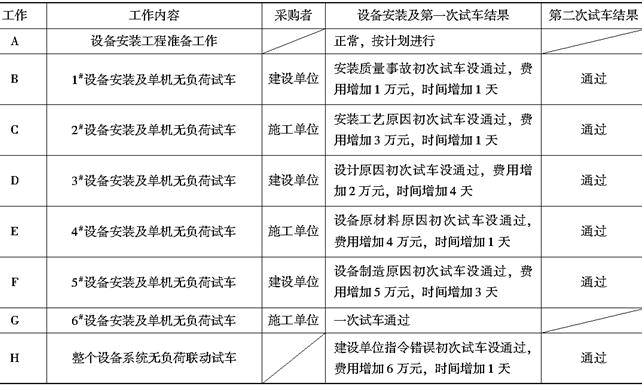 安装工程建设工程计量与计价实务,章节练习,基础复习,安装工程计量与计价案例分析