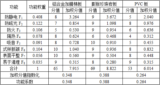 安装工程建设工程计量与计价实务,押题密卷,2021年二级造价工程师《安装工程计量与计价实务》押题密卷2