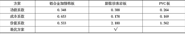 安装工程建设工程计量与计价实务,押题密卷,2021年二级造价工程师《安装工程计量与计价实务》押题密卷2