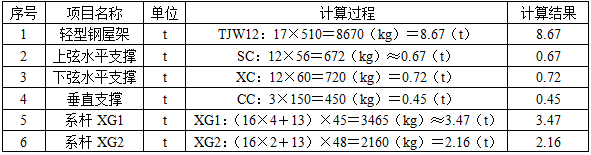 安装工程建设工程计量与计价实务,押题密卷,2021年二级造价工程师《安装工程计量与计价实务》押题密卷1