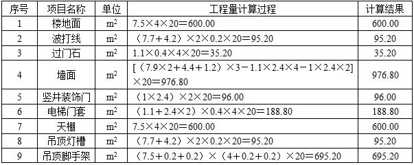 安装工程建设工程计量与计价实务,押题密卷,2021年二级造价工程师《安装工程计量与计价实务》押题密卷1