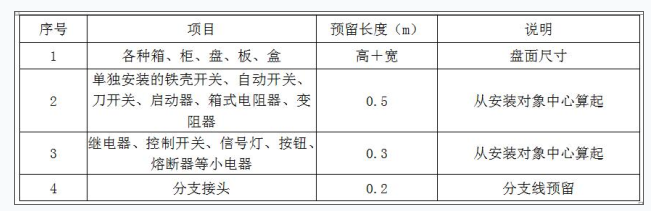 安装工程建设工程计量与计价实务,章节练习,安装工程点睛