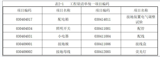 安装工程建设工程计量与计价实务,章节练习,安装工程点睛