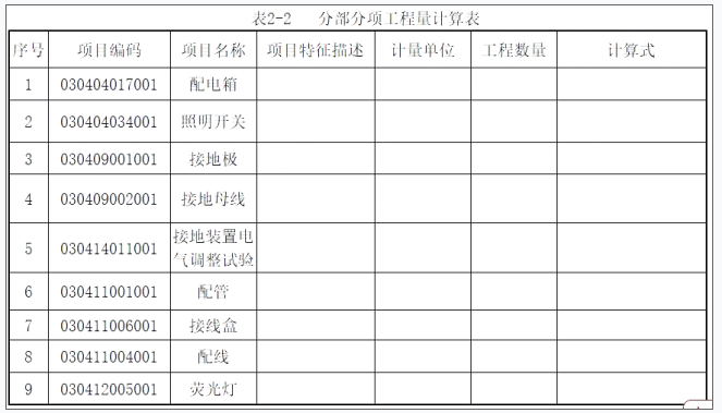 安装工程建设工程计量与计价实务,章节练习,安装工程点睛