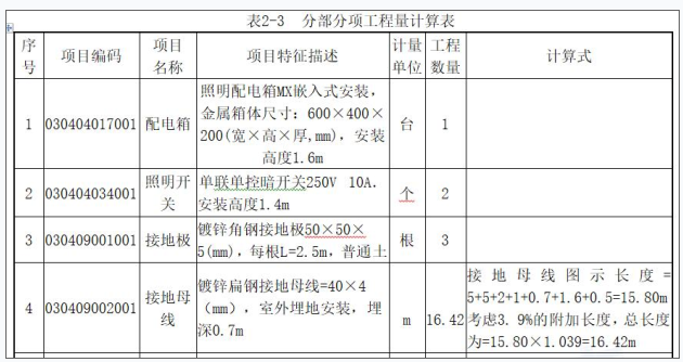 安装工程建设工程计量与计价实务,章节练习,安装工程点睛