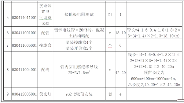 安装工程建设工程计量与计价实务,章节练习,安装工程点睛