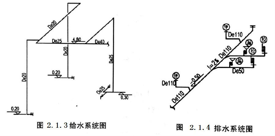 安装工程建设工程计量与计价实务,章节练习,安装工程预测