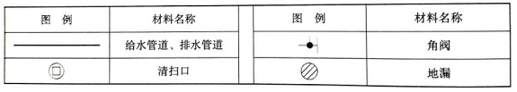 安装工程建设工程计量与计价实务,章节练习,安装工程预测
