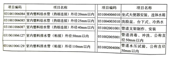安装工程建设工程计量与计价实务,章节练习,安装工程预测
