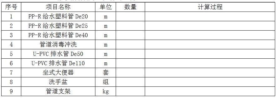 安装工程建设工程计量与计价实务,章节练习,安装工程预测