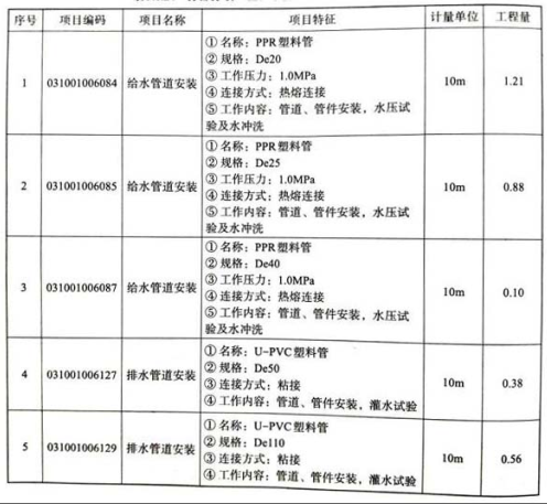 安装工程建设工程计量与计价实务,章节练习,安装工程预测
