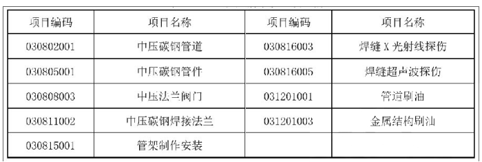 安装工程建设工程计量与计价实务,章节练习,安装工程点睛