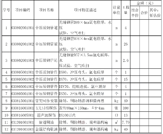 安装工程建设工程计量与计价实务,章节练习,安装工程点睛