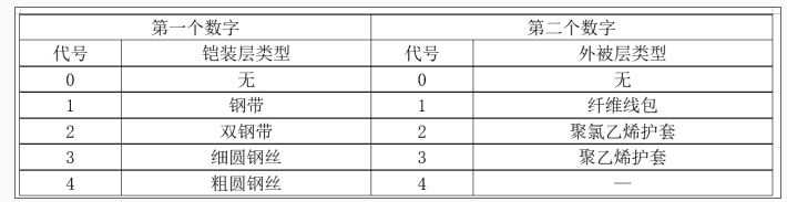安装工程建设工程计量与计价实务,章节练习,安装工程点睛