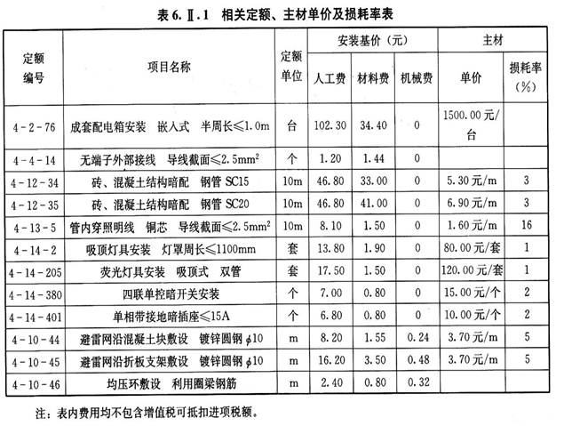 安装工程建设工程计量与计价实务,章节练习,安装工程点睛