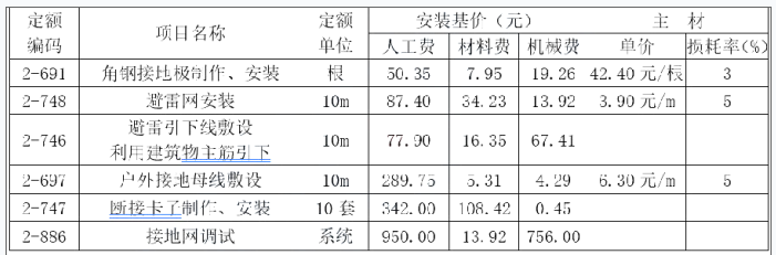 安装工程建设工程计量与计价实务,章节练习,安装工程点睛