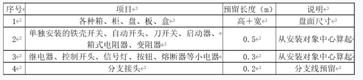 安装工程建设工程计量与计价实务,章节练习,安装工程预测