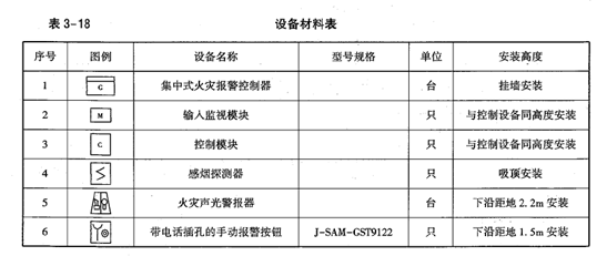 安装工程建设工程计量与计价实务,章节练习,安装工程点睛