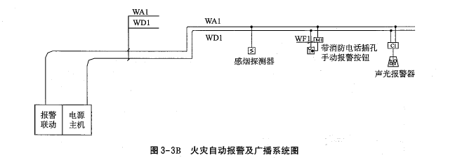 安装工程建设工程计量与计价实务,章节练习,安装工程点睛