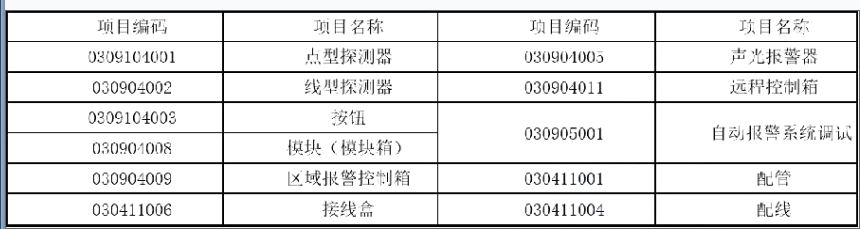 安装工程建设工程计量与计价实务,章节练习,安装工程点睛