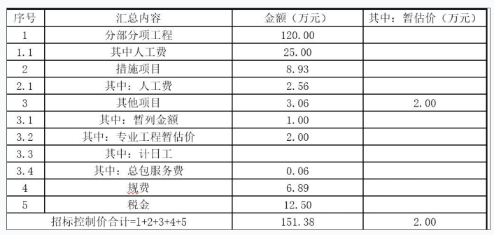 安装工程建设工程计量与计价实务,章节练习,安装工程点睛