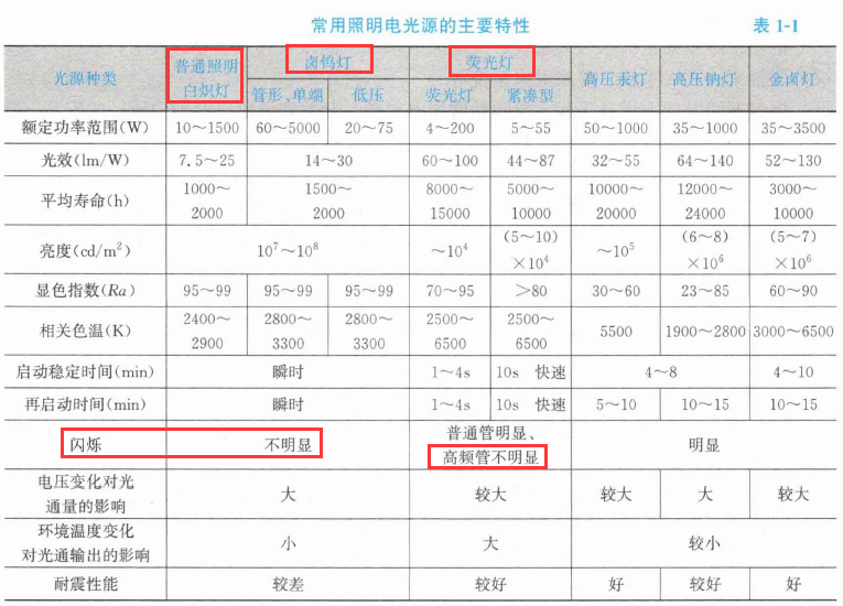 安装工程建设工程计量与计价实务,章节练习,二级造价工程师《安装工程计量与计价实务》